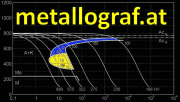 metallograf.at logo